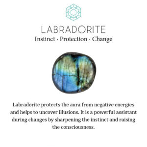 Labradorite Properties