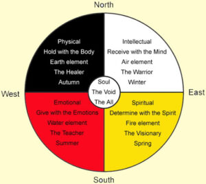 Medicine Wheel