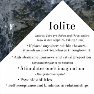 Iolite Properties